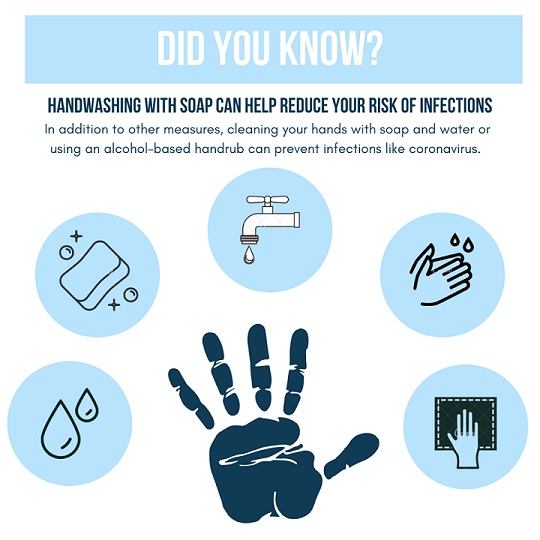 Global Handwashing 